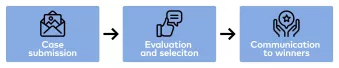 Clinical cases evaluation process