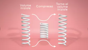 creos mucogain - Proprietà meccaniche