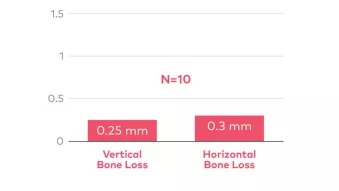 syntoprotect (cytoplast) dense PTFE membrane bone loss clinical study