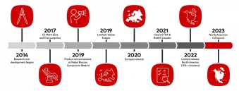 N1 launch timeline