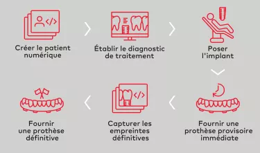 Digital Workflow