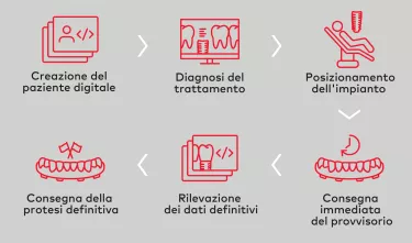 Digital Workflow