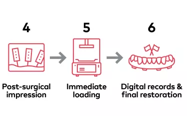 Digital workflow