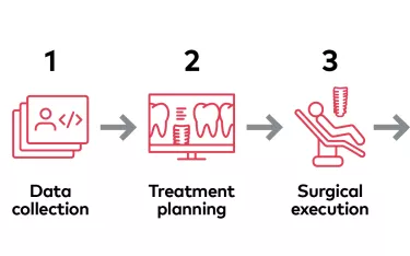 Digital workflow
