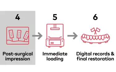 Digital workflow