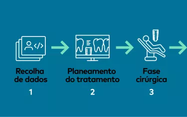 Fluxo de trabalho digital da zona estética