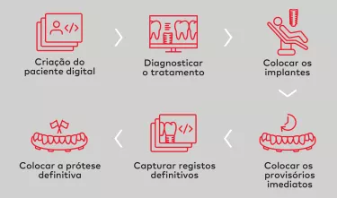 Digital Workflow