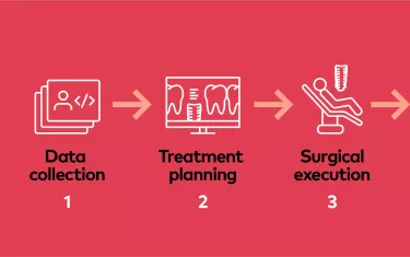 All-on-4® digital workflow