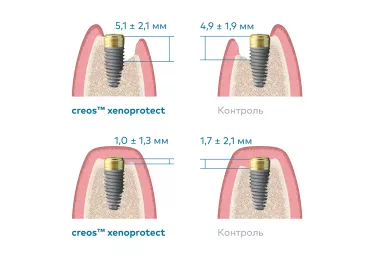 creos xenoprotect