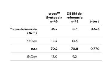 creos syntogain y DBBM de referencia