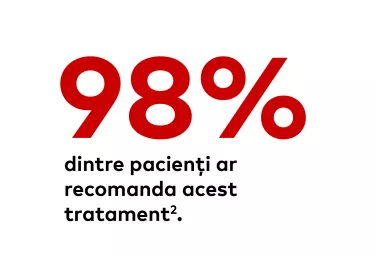 Nobel Biocare 98% of patients would recommend this treatment