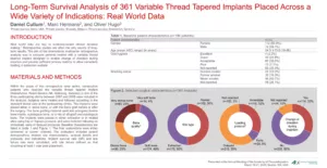 Long-Term Survival Analysis of 361 Variable Thread Tapered Implants Placed Across a Wide Variety of Indications: Real World Data