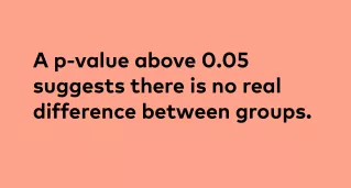 A p-value above 0.05 suggests there is no real difference between groups.