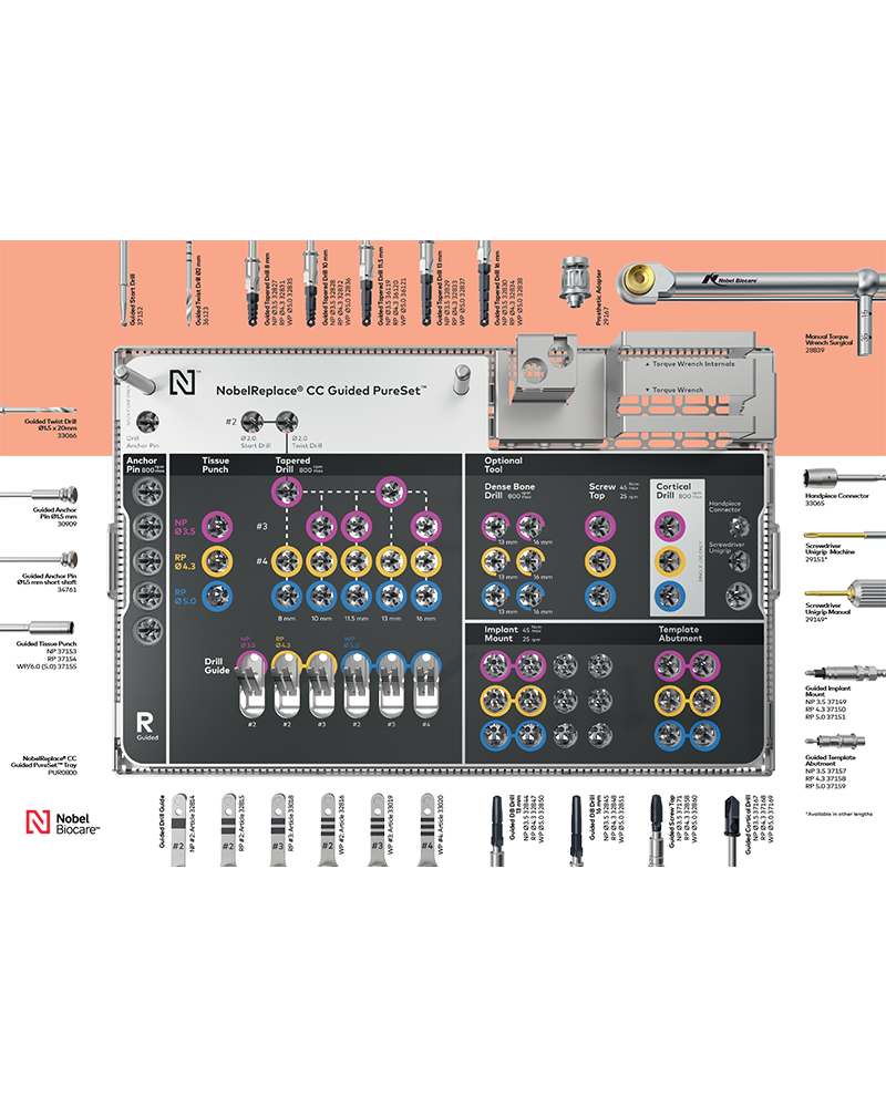 Wcf Guide Raptor Cc1 NobelReplace CC Guided PureSet Wall Chart Dental Instrument Guide